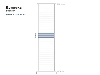 Дуплекс, этажи 17–18