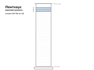 Пентхаус, этажи 29–30